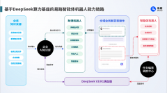 笼盖入转调离正在内的员工职业生活生计全生命