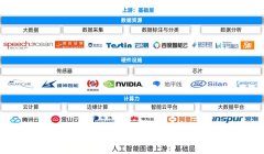 <b>能终端、模子预测节制、保举系统、定位取地图</b>